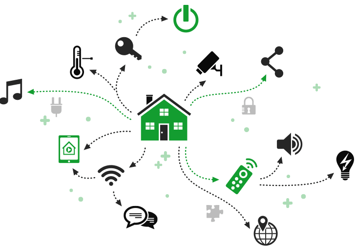 Kit Éclairage Connecté
